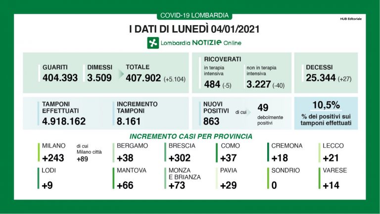 lombardia 3 768x432