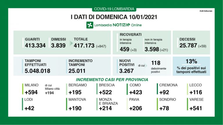 lombardia 9 768x432