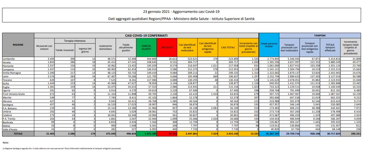 Tabella coronavirus 23 gennaio