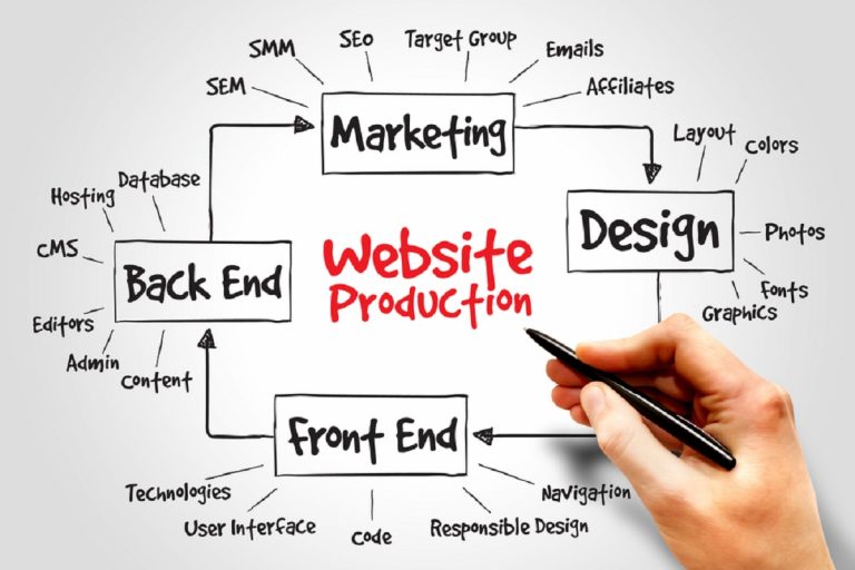 easyweb consulting, perché investire sulla seo