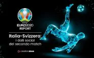 italia svizzera analisi social europei 2020