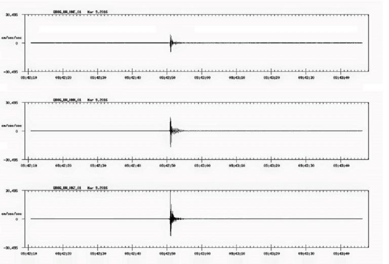 Il rapporto fra caldo e terremoti: ecco qual è