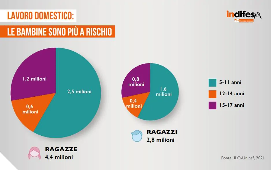 lavoro domestico