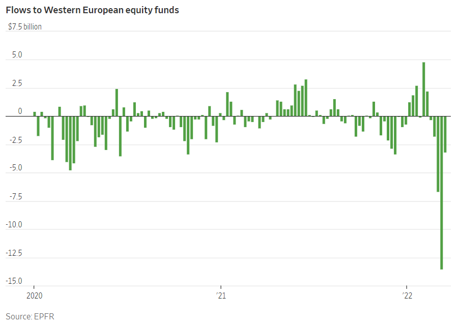  dati del fund-flow tracker EPFR