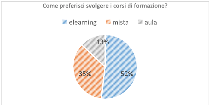 grafico