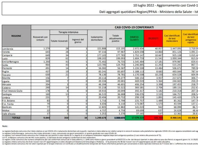 bollettino-covid-10-luglio