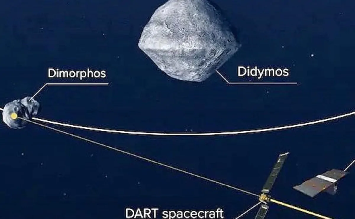 Lo schema di "attacco" di Dart sull'asteroide