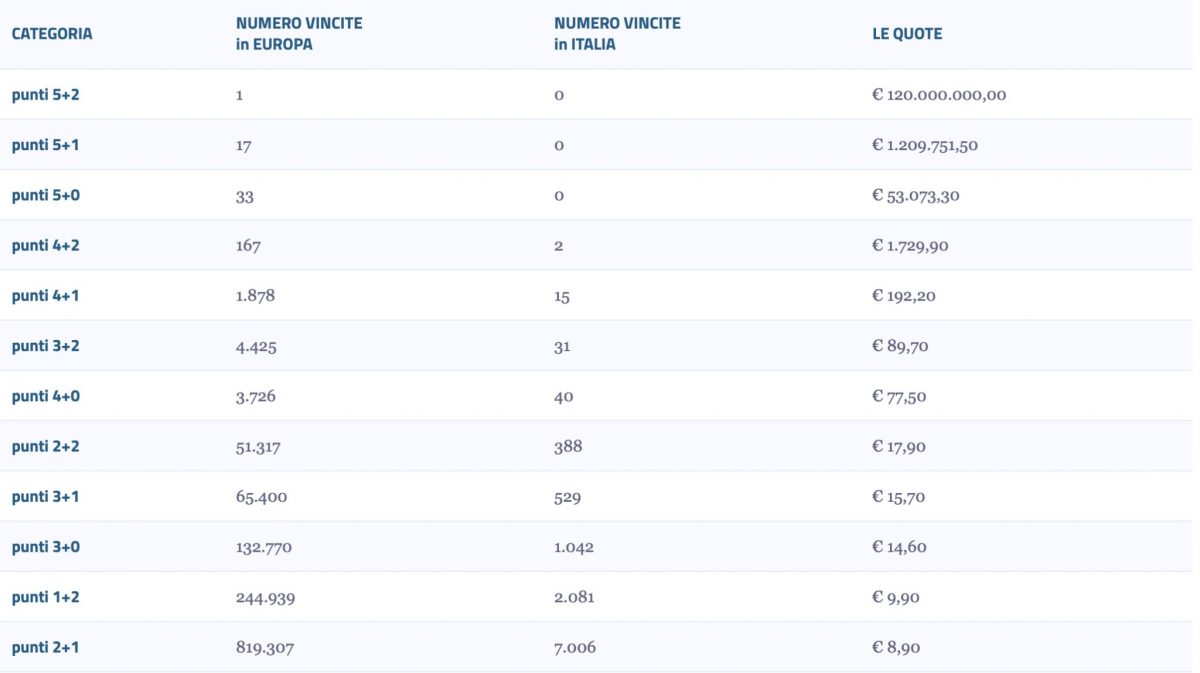 quote eurojackpot 1200x673