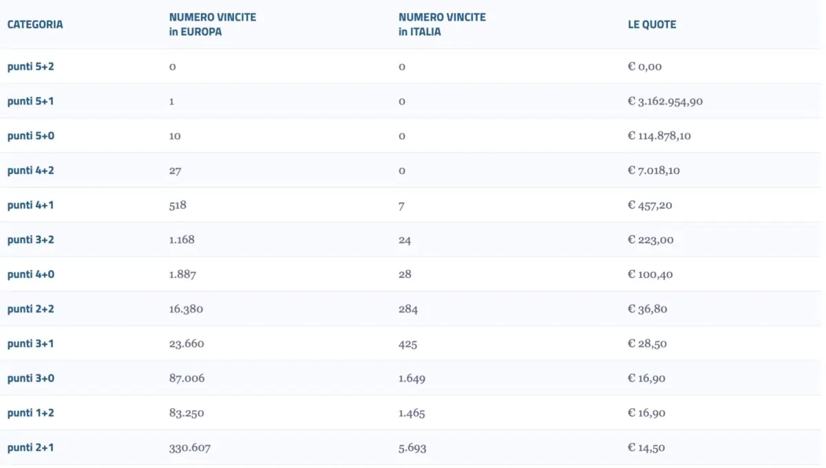 quote eurojackpot 2 dicembre 1200x680
