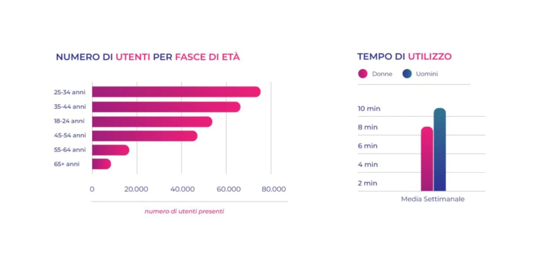 yooppe grafici