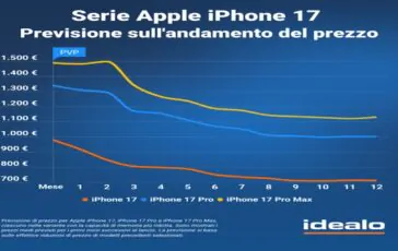 iphone17 364x230