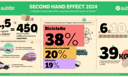 featured 2802639 265x160