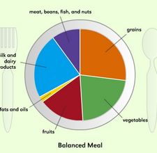 article page main ehow images a05 h7 9p lose weight eating food 800x800