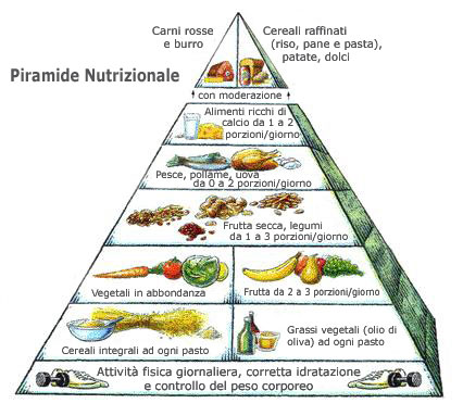 puoi mangiare riso con la dieta paleo